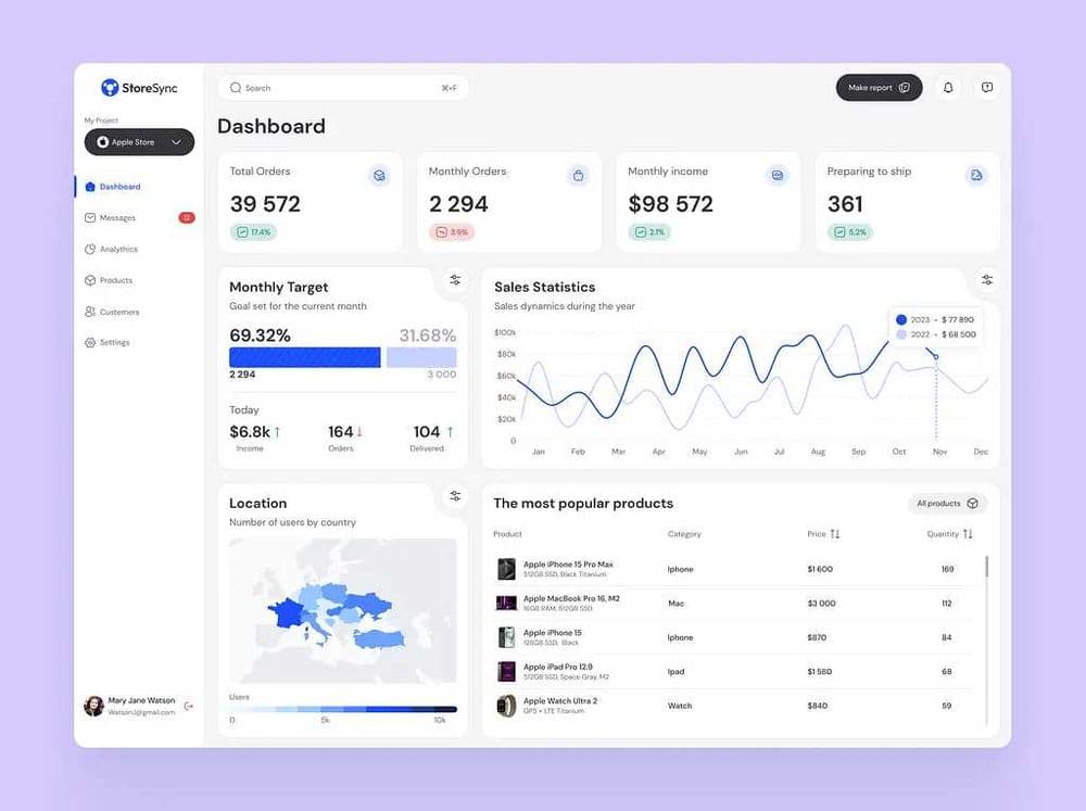 Arzon Telegram bot yaratish | Web sayt | Mobil ilova | AI  yechimlar — 8