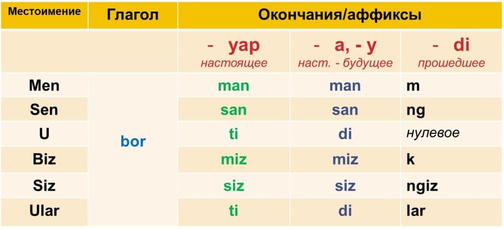 Курс разговорного узбекского языка онлайн и офлайн  для взрослых — 4