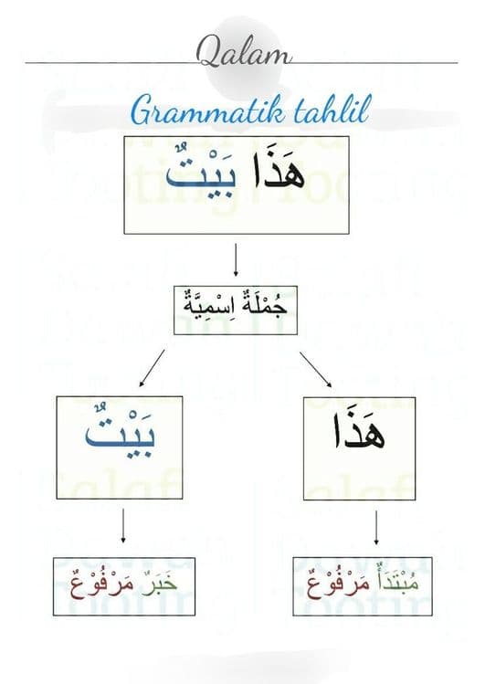 Arab tili grammatikasi — 4