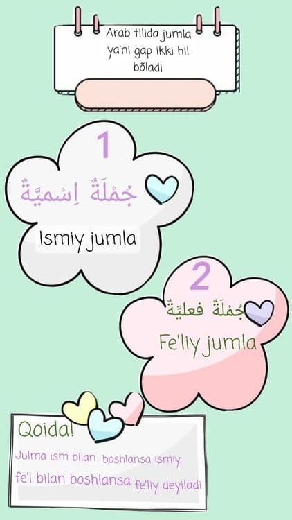 Arab tili grammatikasi — 5