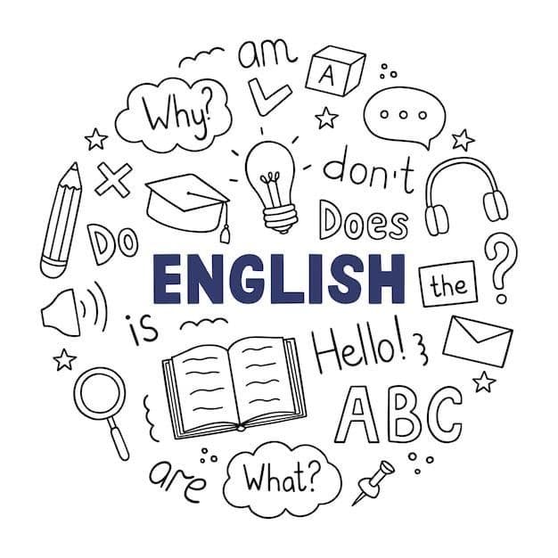 IELTS 8.0 | Курсы английского для всех уровней — 3