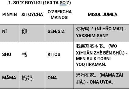 XITOY TILI darslari [ Maktab Bolalar Uchun ] — 2