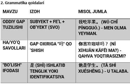 XITOY TILI darslari [ Maktab Bolalar Uchun ] — 3