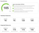 Duolingo English Test Yordam beraman/помогу c Duolingo English test