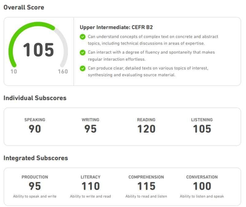 Duolingo English Test Yordam beraman/помогу c Duolingo English test — 1