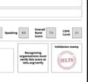 Online English Courses : English