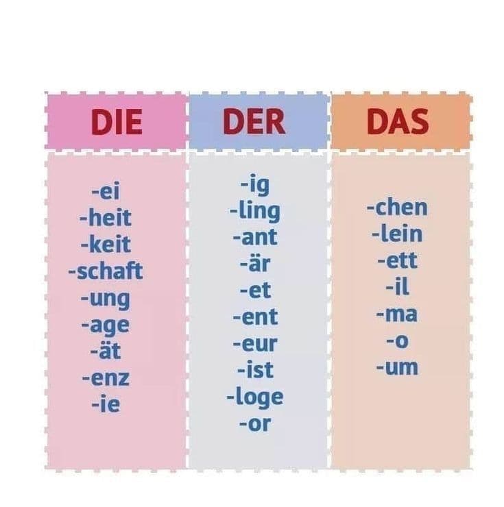 Nemis tili online darslari (A1-B2) — 2