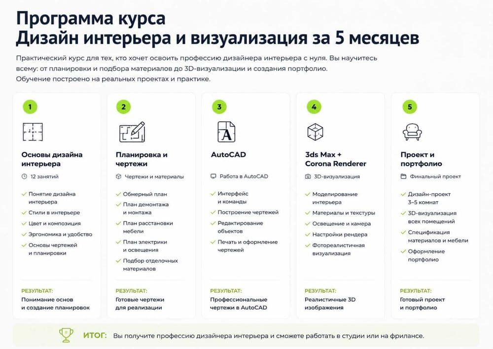‼️Курсы Дизайна Интерьера‼️ в Ташкенте. Обучение на Дизайнера Интерьер — 5