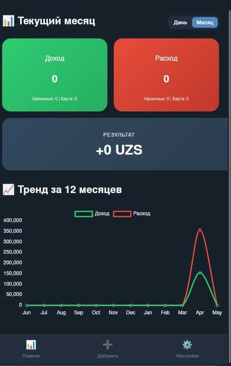Создам телеграм бот и мини приложений для вашего бизнеса под ключ — 4