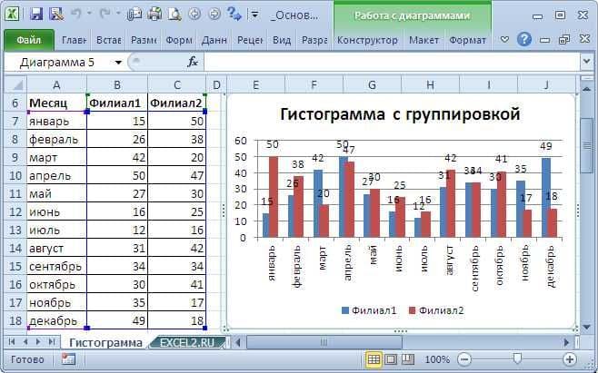 Excel kursi. Экзел курс. Молия курс. Google sheets — 3