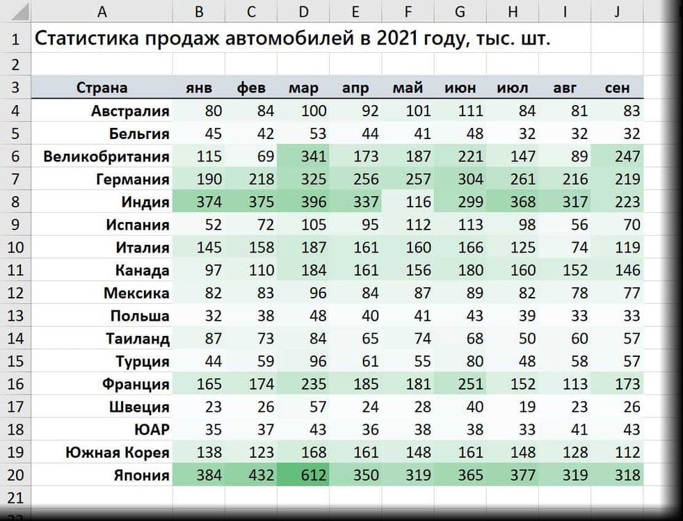 Excel kursi. Экзел курс. Молия курс. Google sheets — 2