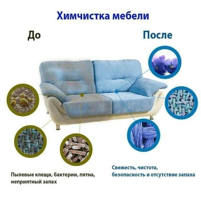 Химчистка мягкой мебели и ковров на дому. г.Навои — 5