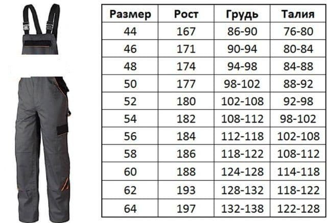 Осенно-зимные спецодежды с вашим логотипом от производителя. — 8