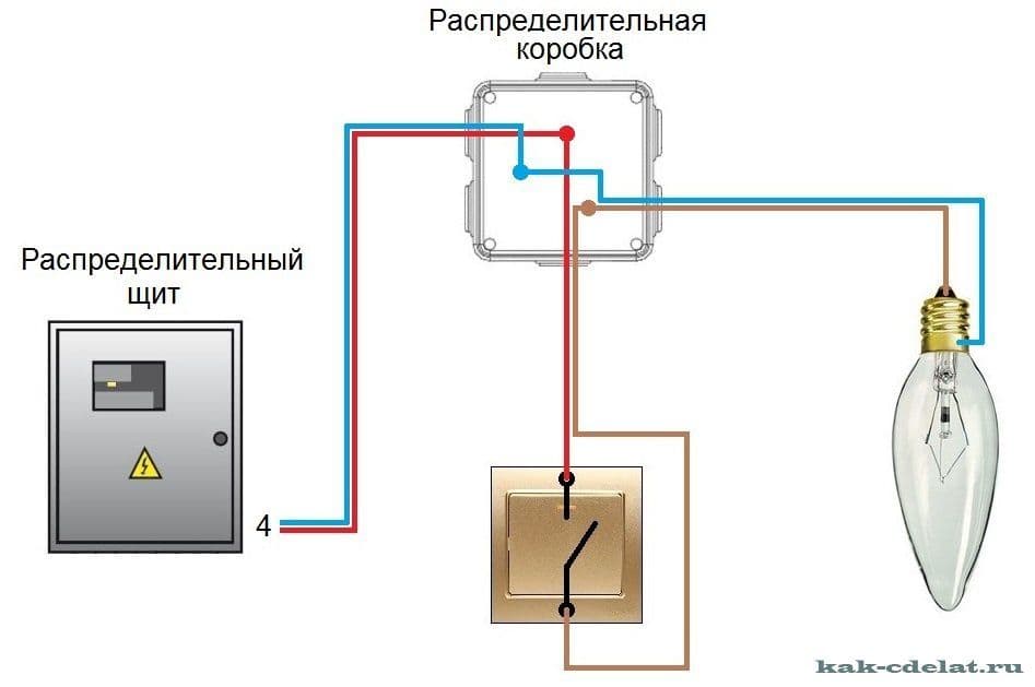 Унверсал Мастер..сборка установка  Уй ишлари , Йенгил ремонт — 7