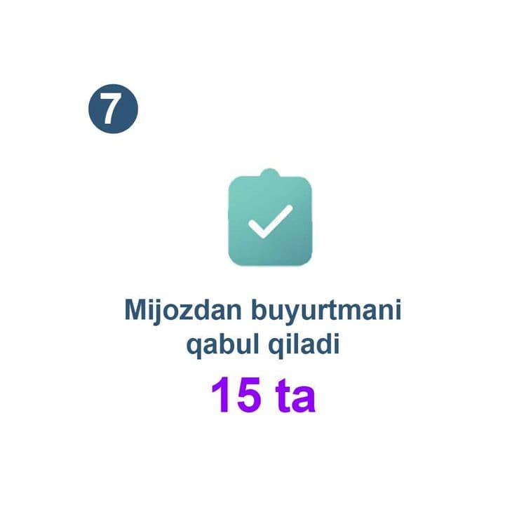 AI Chat-Bot: Mijozlarga 24/7 avtomatik xizmat ko‘rsating — 5