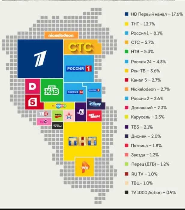 Прошивка ТВ и ТВ Боксов, Программы и Каналы Запись каналов tyzen webos — 2