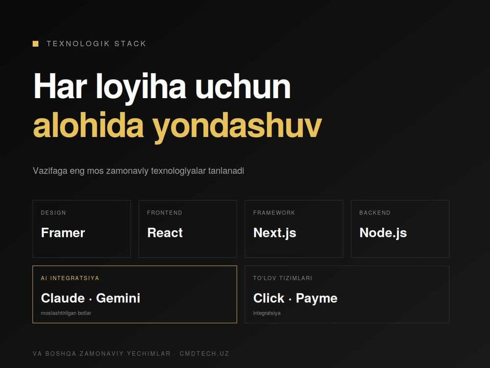 Professional veb-sayt va Telegram bot ishlab chiqish | CMD TECH — 4