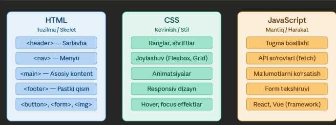 Sayt yarataman  Telegram bot Python dasturlash — 4