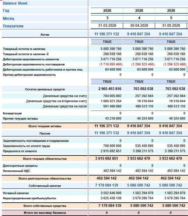 Финансовый анализ | Power BI | Excel | Google Sheets | SmartUp | CFO — 2