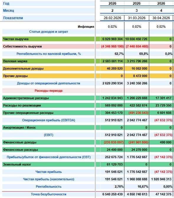 Финансовый анализ | Power BI | Excel | Google Sheets | SmartUp | CFO — 3