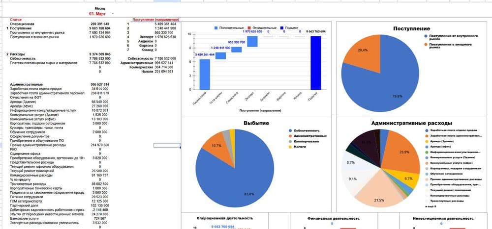 Финансовый анализ | Power BI | Excel | Google Sheets | SmartUp | CFO — 4