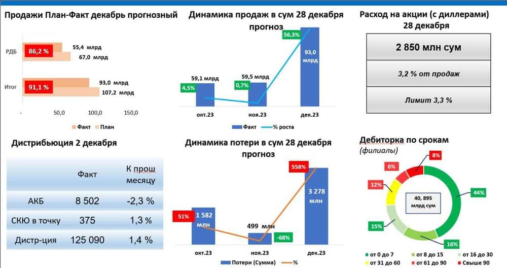 Финансовый анализ | Power BI | Excel | Google Sheets | SmartUp | CFO — 5
