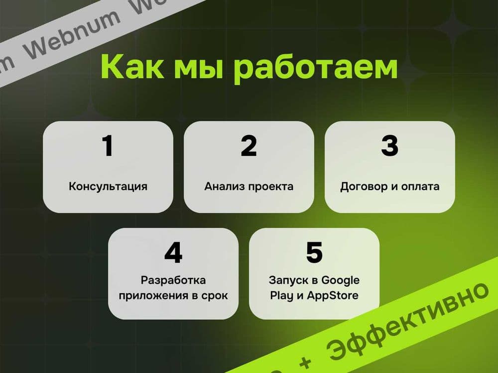Разработка приложения для вашего бизнеса — 5