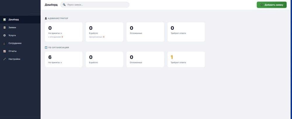HELP DESK -cистема технической поддержки  + Telegram-бот — 1