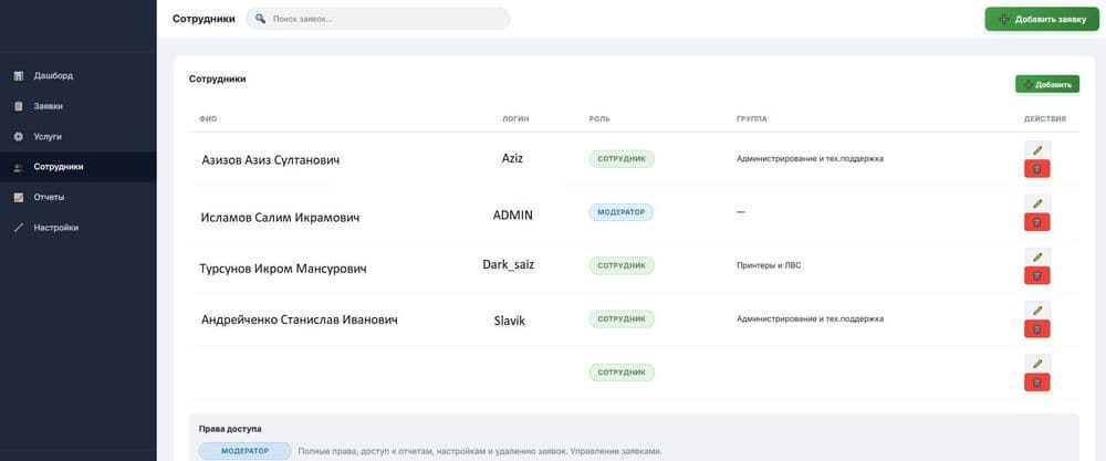 HELP DESK -cистема технической поддержки  + Telegram-бот — 3