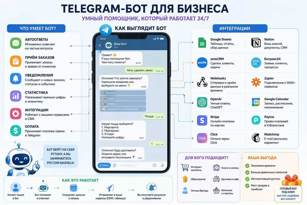 AI Telegram-боты для бизнеса | Приведу клиентов и автоматизирую бизнес — 1