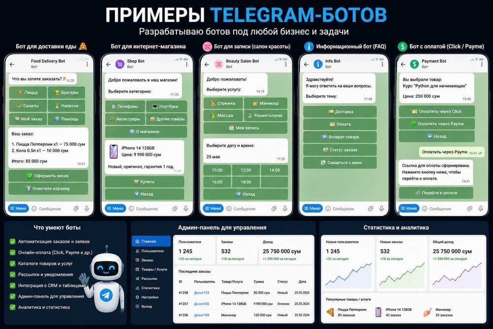 AI Telegram-боты для бизнеса | Приведу клиентов и автоматизирую бизнес — 2