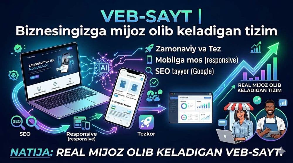 Website + Telegram Bot + AI | Biznesingizga mijoz olib keladigan tizim — 2