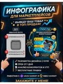 Создание инфографики на товара