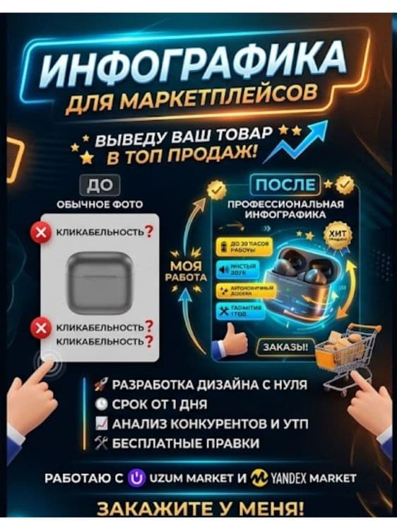 Создание инфографики на товара — 1