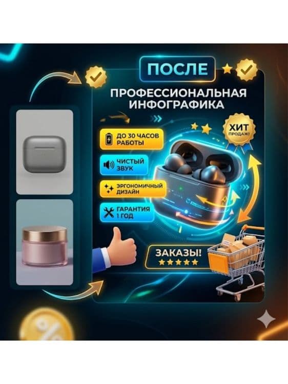Создание инфографики на товара — 3