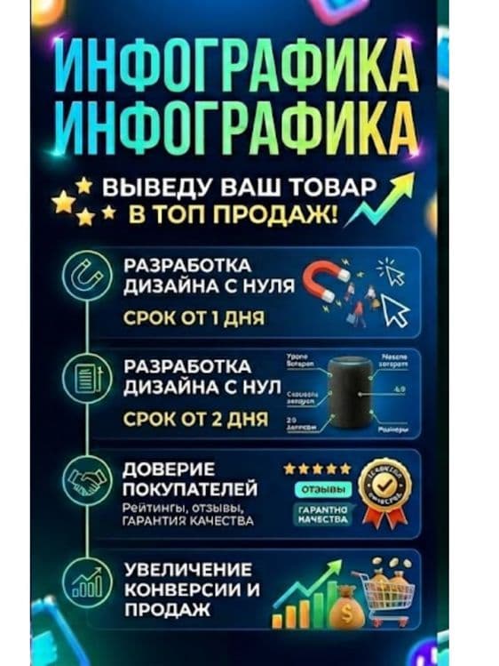 Создание инфографики на товара — 4