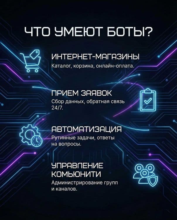 Telegram Botlar / Разработка Телеграм ботов любой сложности — 2
