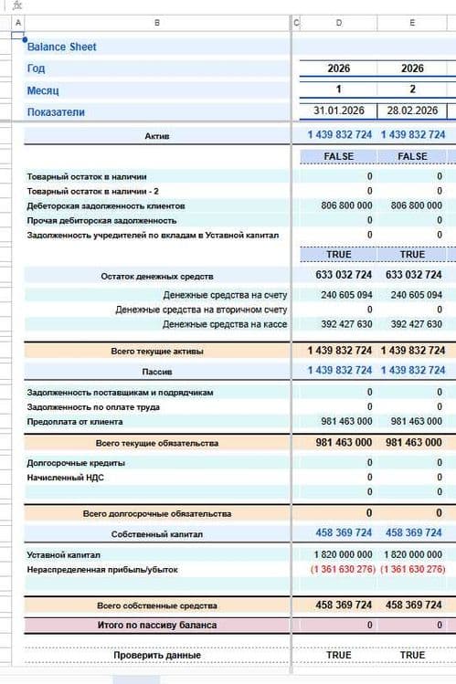 Финансовые модели, Google sheets, Excel, Power BI, Smartup — 2