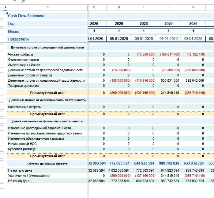 Финансовые модели, Google sheets, Excel, Power BI, Smartup — 4