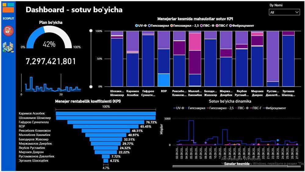 Финансовые модели, Google sheets, Excel, Power BI, Smartup — 5