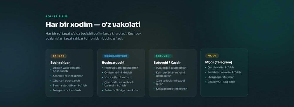 Savdo dasturi Торговая программа — 4