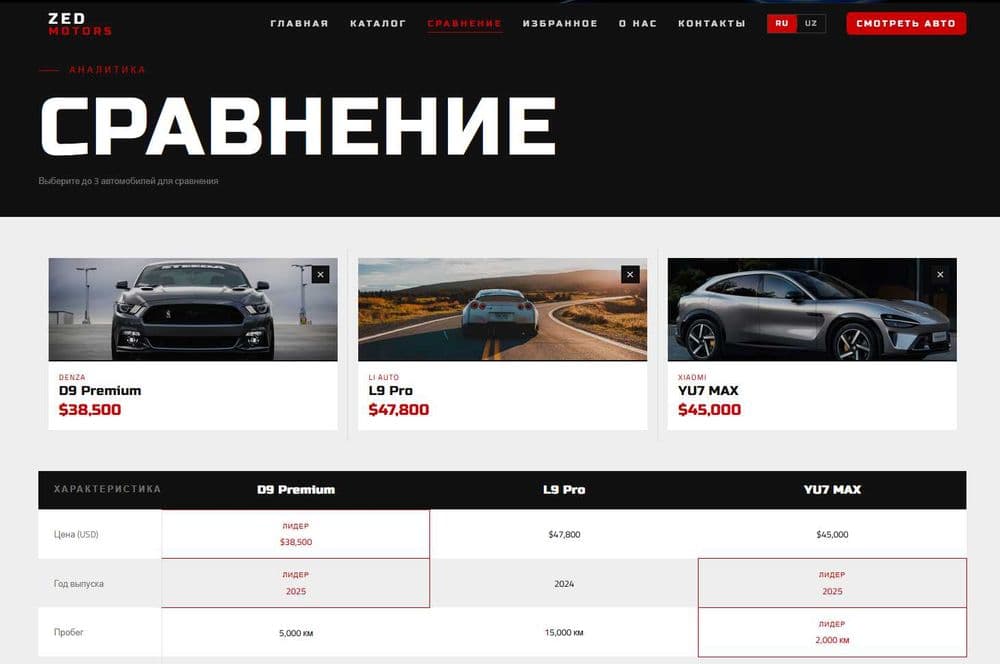 Professional Websayt tayyorlash — 3