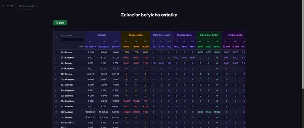 Фабрика остатка назорати (Web, mobile) — 3