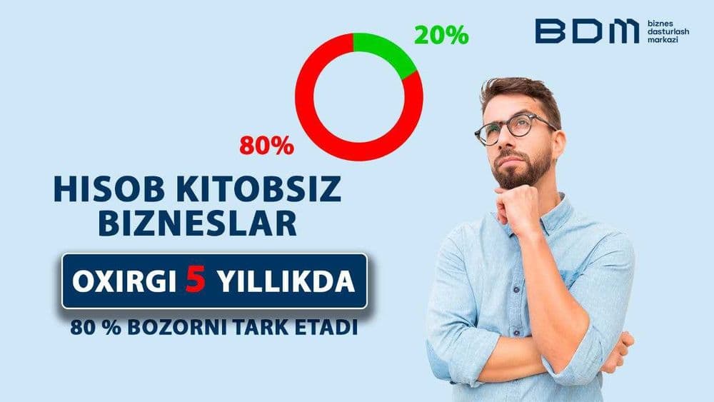 Savdo,do'kon,Kafe,dastur,программа,zavod,доставка,автоматизация — 1