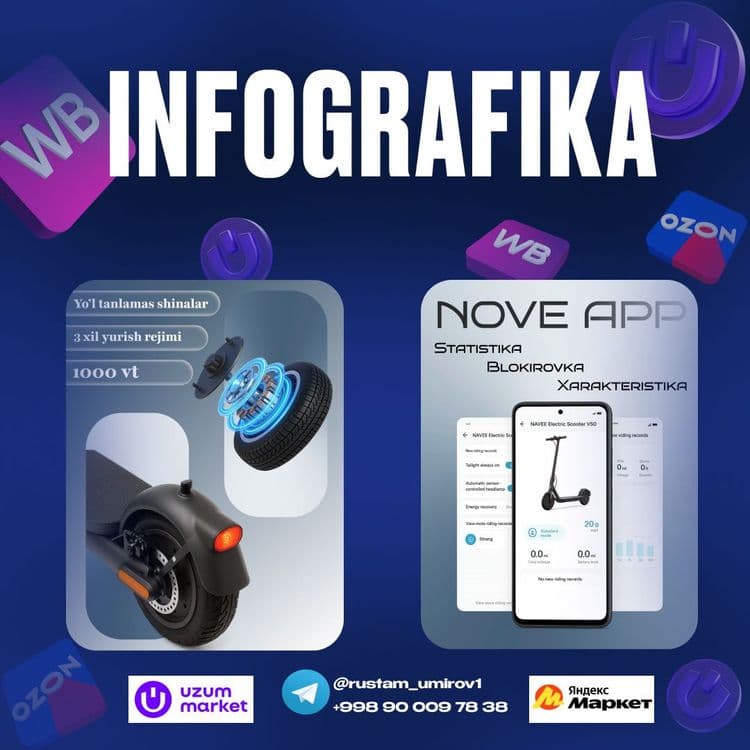 Продающая инфографика для маркетплейсов (Uzum, Ozon, WB) Infografika — 2