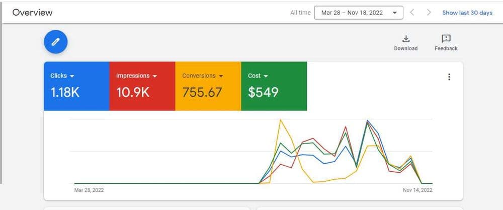 Реклама в Гугле, Реклама Google, Yandex, Meta Ads, SEO — 3