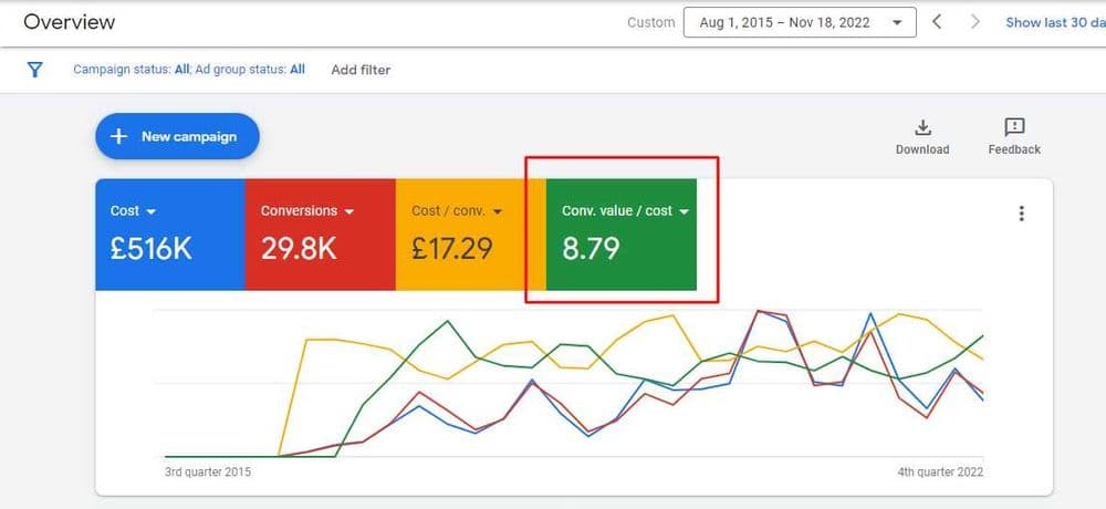 Реклама в Гугле, Реклама Google, Yandex, Meta Ads, SEO — 4