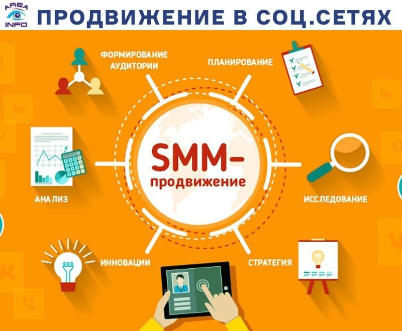 Smm xizmati Target Video idea — 6