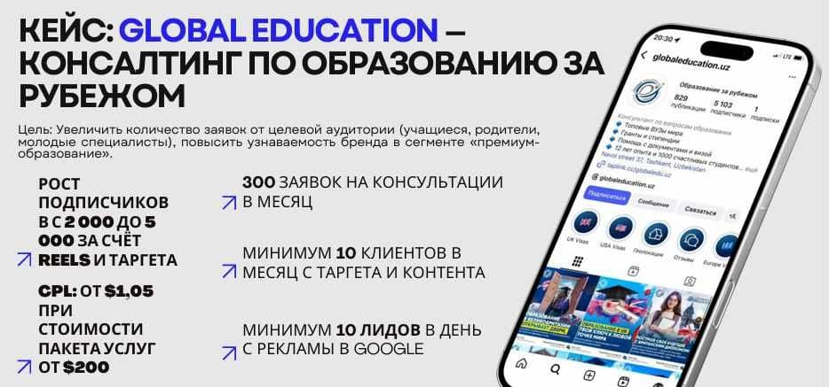 Выведем в ТОП 3 GOOGLE / Таргетированная реклама — 2