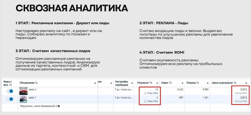 Выведем в ТОП 3 GOOGLE / Таргетированная реклама — 4